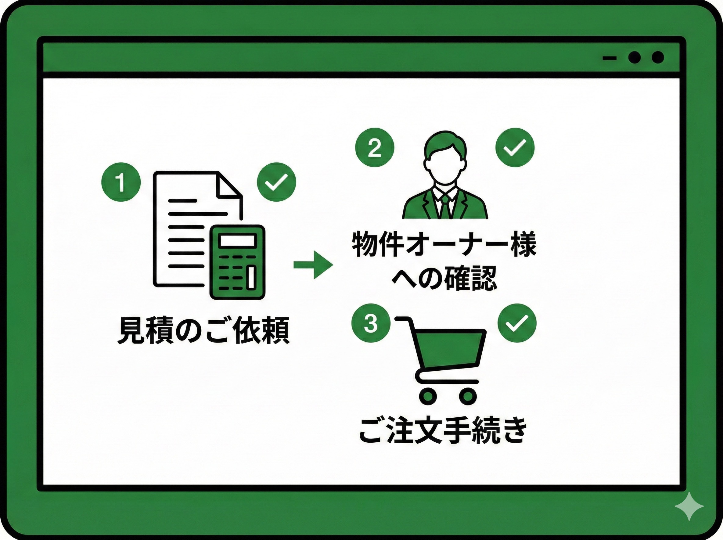 スマホ操作画像