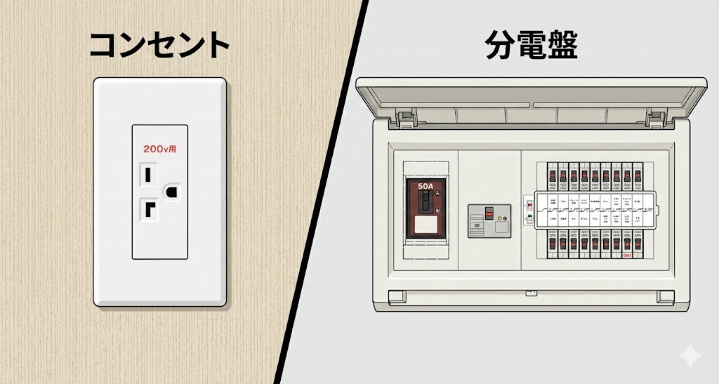 コンセント確認