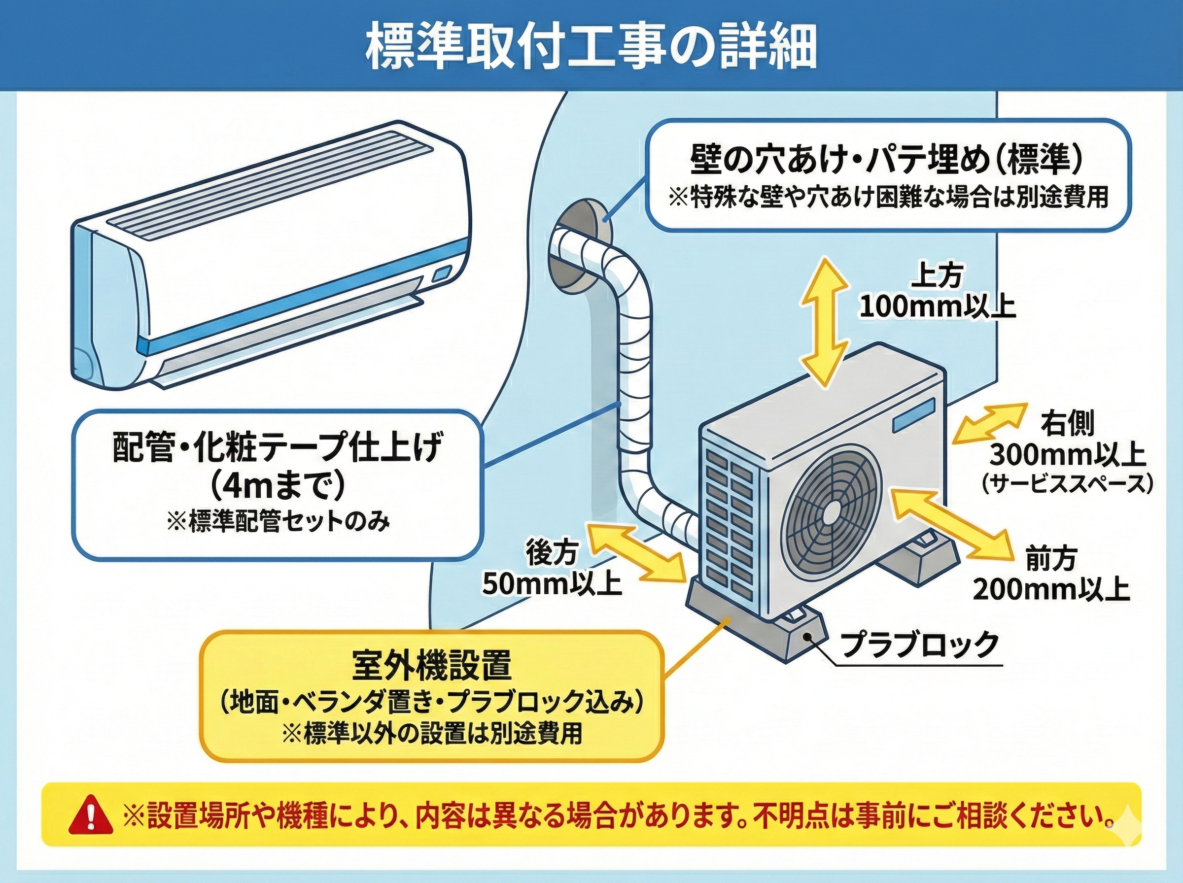 標準工事イメージ